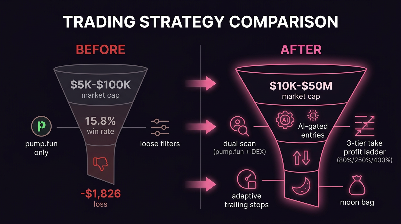 before and after — the complete rebuild