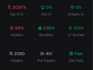 original coin holder metrics, top 10 around 21 percent, insiders under 10 percent, 2050 holders, LP burned
