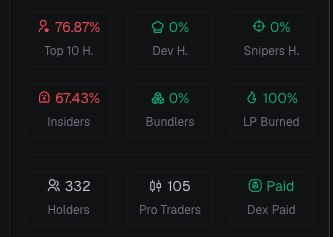 vampire copy holder metrics, top 10 nearly 77 percent, insiders over 67 percent, only 332 holders