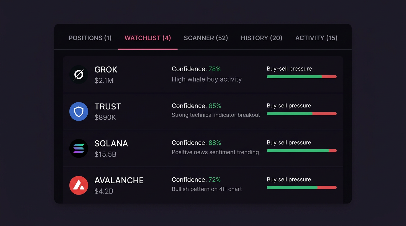 watchlist tab showing scored tokens with confidence and trade flow
