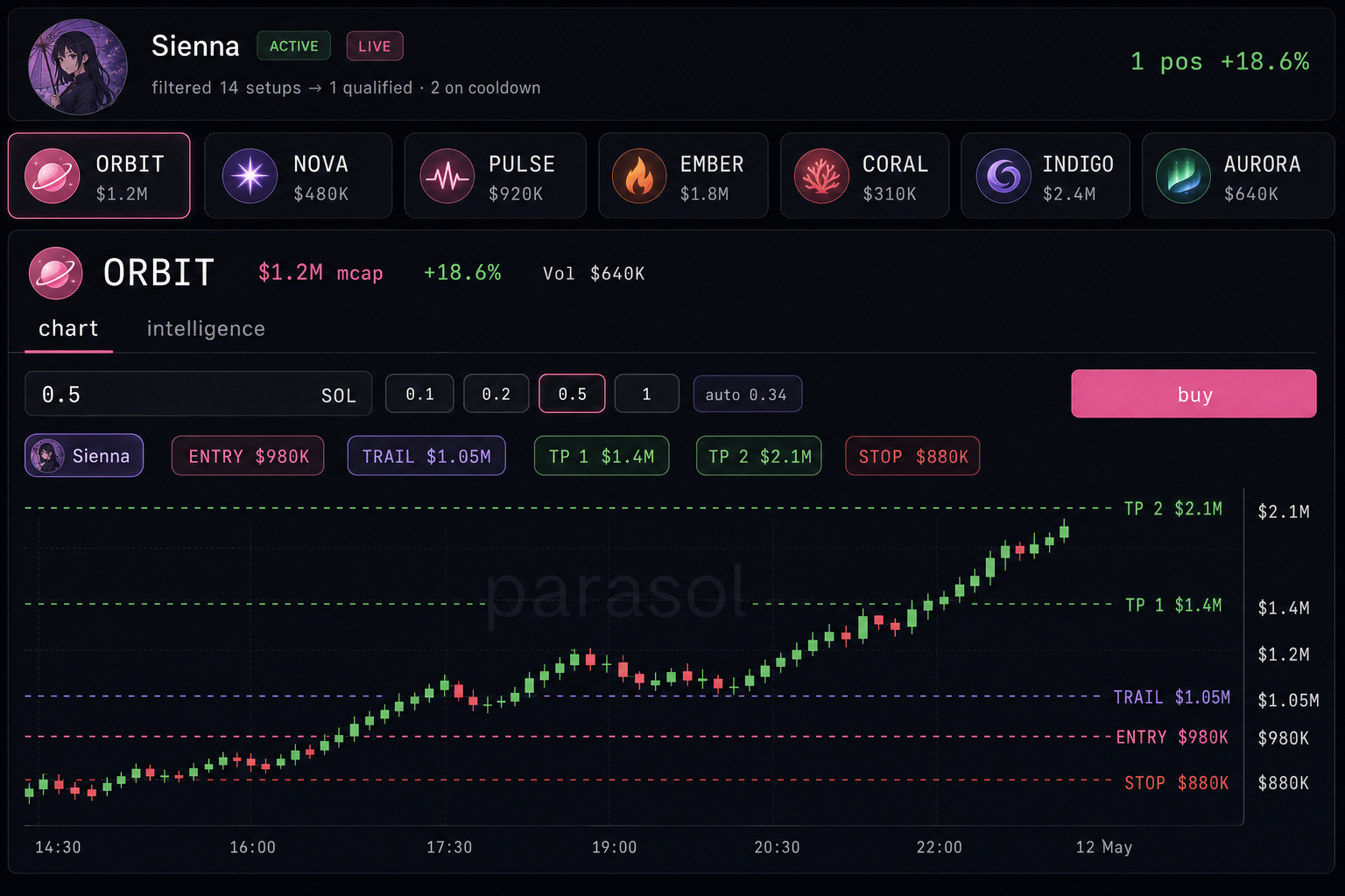 parasol trading dashboard — sienna agent live on a memecoin position with entry, trailing stop, take-profit ladders and stop loss visualized on chart